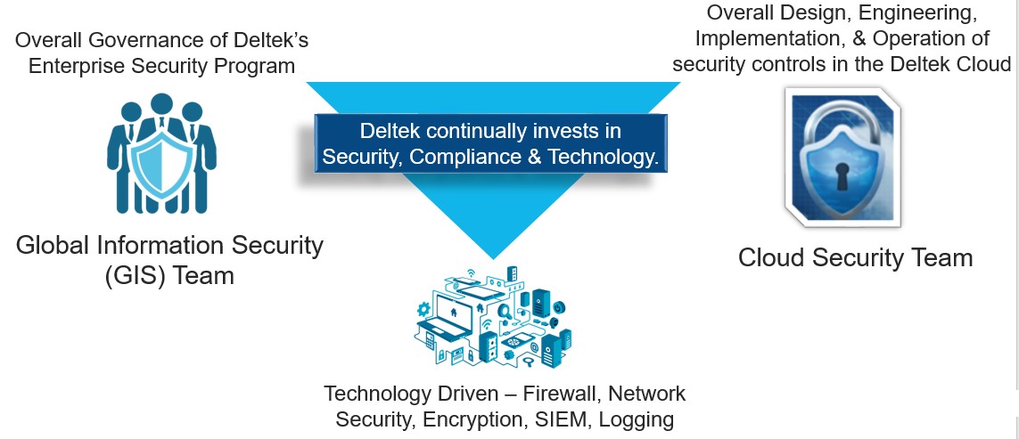 Identifying Cracks in Cybersecurity Foundation GovCon Cloud Moderate